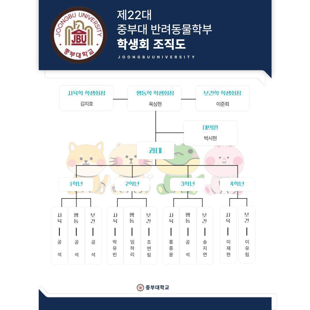 조작도