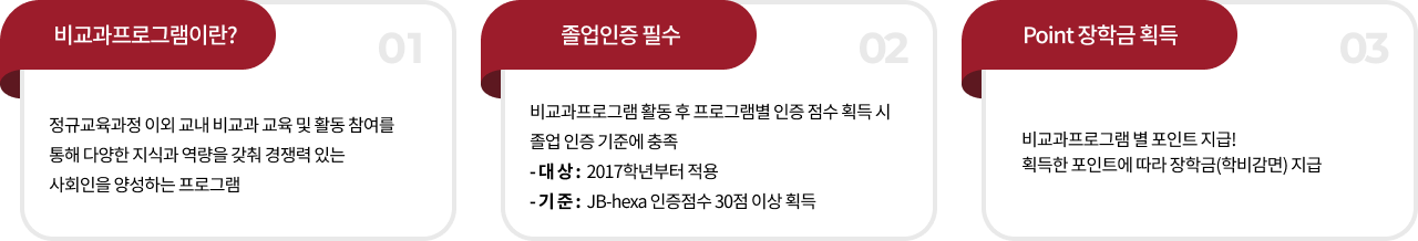 비교과프로그램